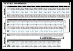 Combinaison 3 mm intégrale G-Force junior - GUL