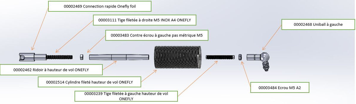 Uniball à droite